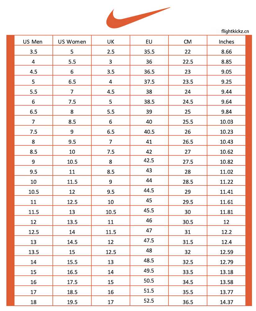 Air Jordan 1 Low True Blue